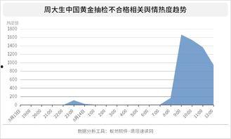 中国黄金爆料最新消息,揭秘市场动态与行业趋势  第2张