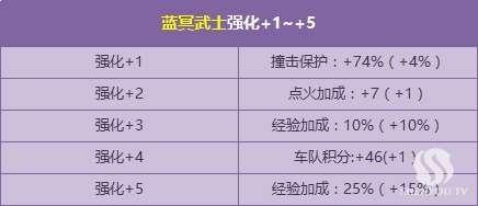 飞车宠物强化最新爆料,实力升级，战力飙升！  第2张