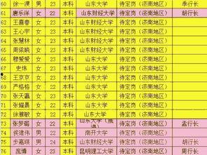 济南网络爆料事件最新,揭秘背后真相与网络舆论风暴  第3张