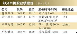 白糖期货最新爆料,揭秘价格波动背后的秘密