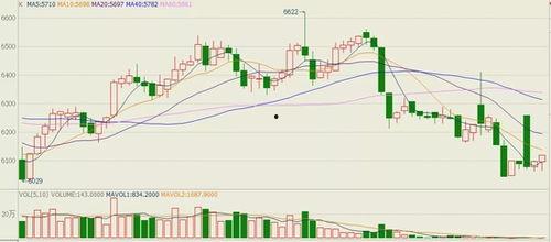 白糖期货最新爆料,揭秘价格波动背后的秘密 第3张 白糖期货最新爆料,揭秘价格波动背后的秘密 第3张