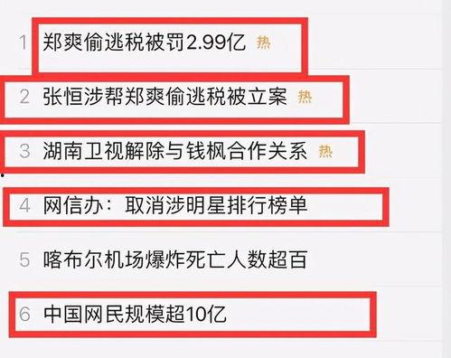 爆料娱乐圈漏税,揭秘明星避税黑幕 第2张 爆料娱乐圈漏税,揭秘明星避税黑幕 第2张