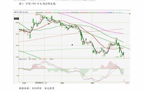 最新爆料地产股票走势,最新爆料揭示走势新动向