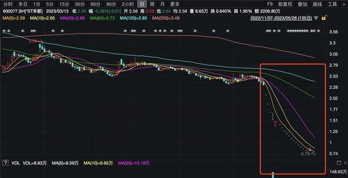 最新爆料地产股票走势,最新爆料揭示走势新动向 第3张 最新爆料地产股票走势,最新爆料揭示走势新动向 第3张