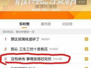 卓伟最新爆料达人图片,达人图片曝光，揭秘背后惊人真相！