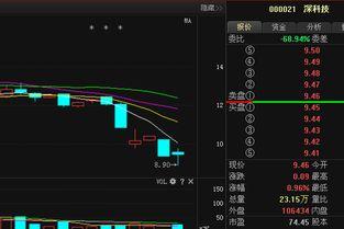 深科技最新爆料,揭秘未来科技前沿动态 第2张 深科技最新爆料,揭秘未来科技前沿动态 第2张